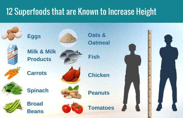 What You Need to Know about the Average Men's Height and Growing