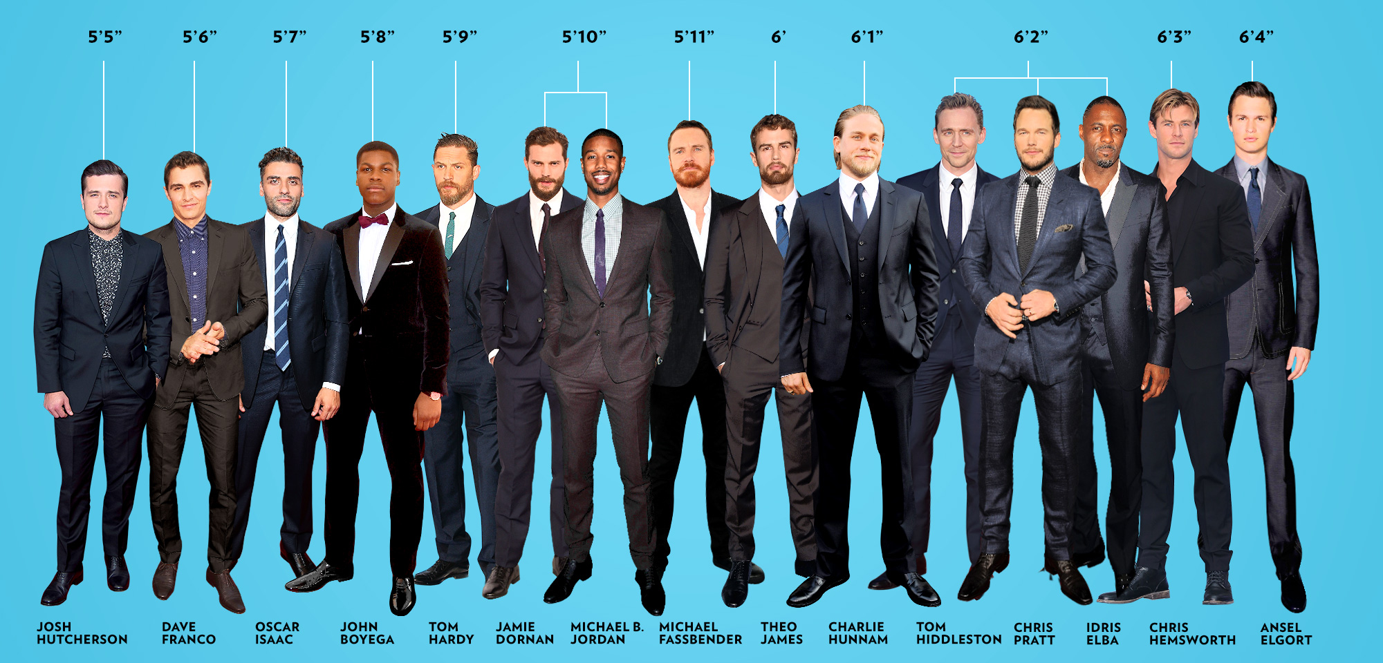 What You Need to Know about the Average Men's Height and Growing Taller