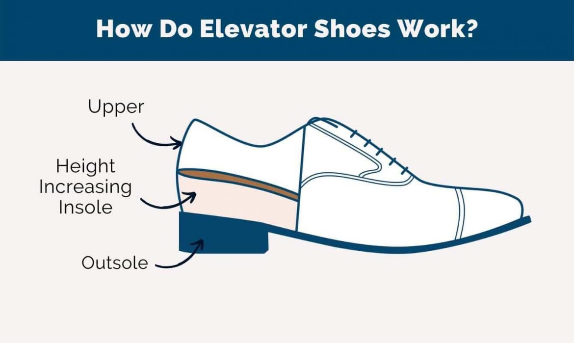 What Shoes That Make You Taller? Men&rsquo;s and Women&rsquo;s?