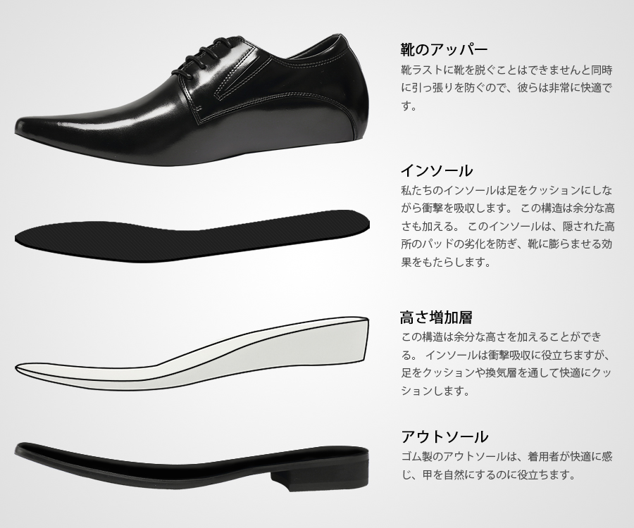 Alt：シークレットシューズの内部構造を示す断面図。ヒール部分に固定された増高層が特徴。
