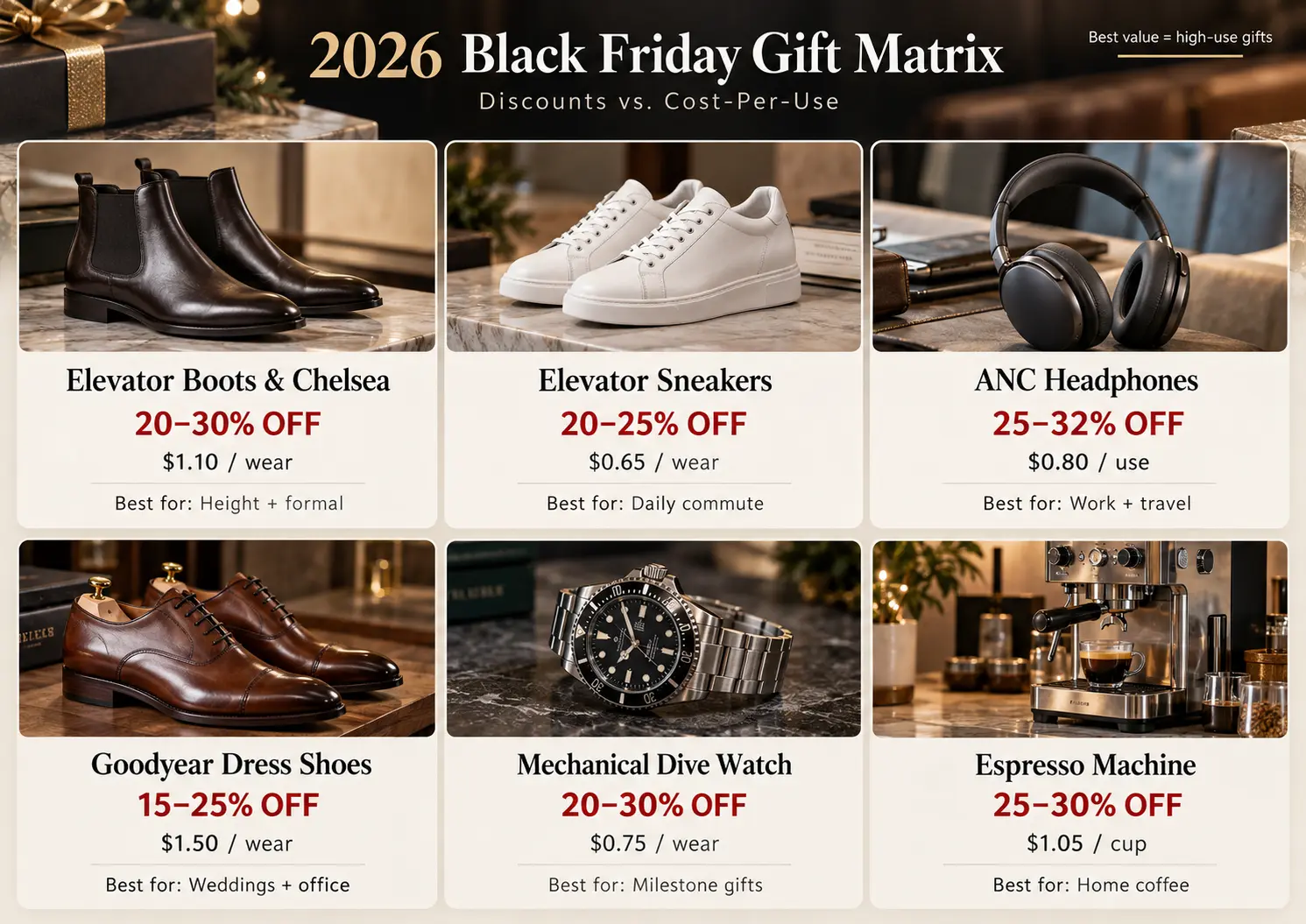 Macierz prezentów na Black Friday 2026