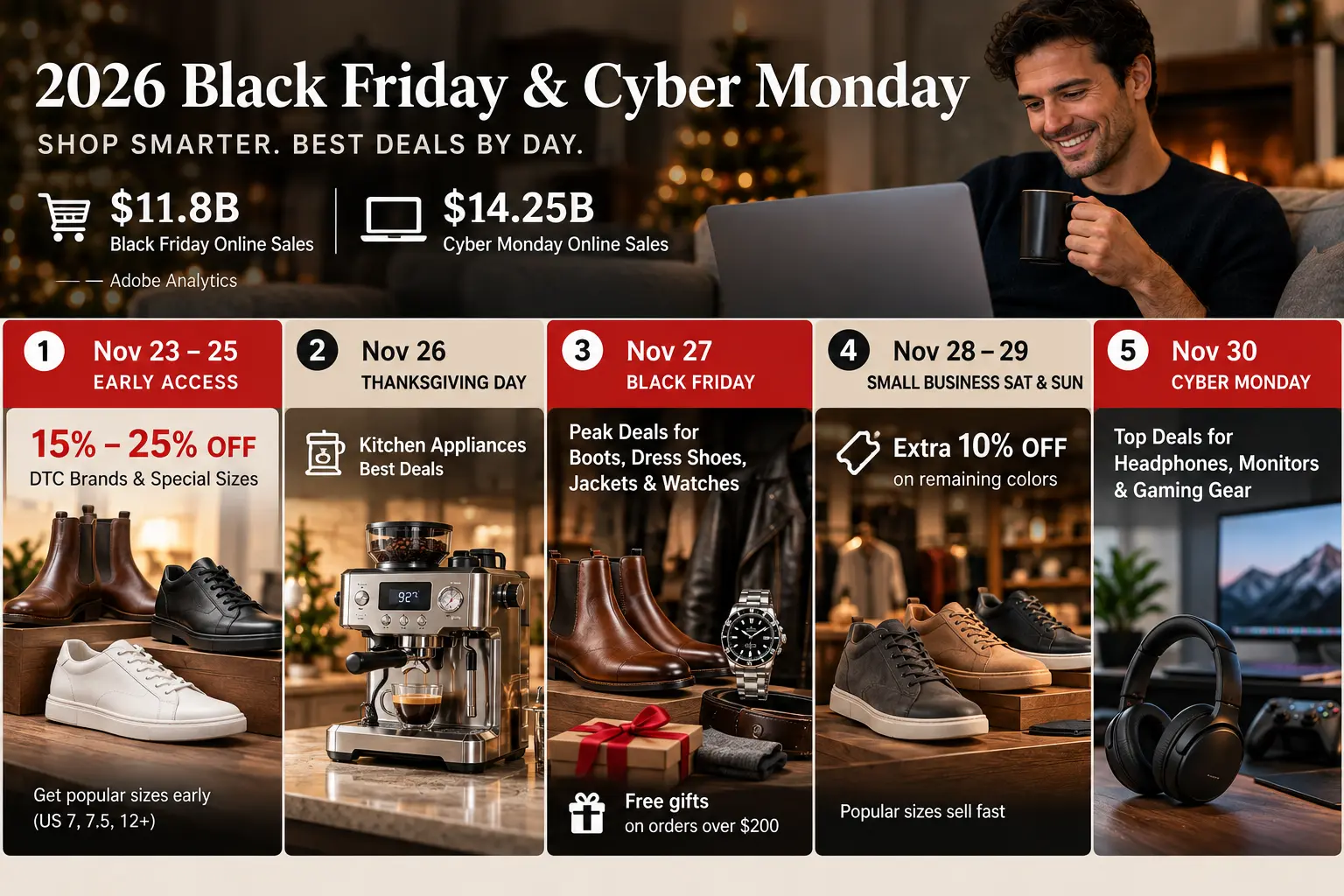 Zasady rabatów na Black Friday i Cyber Monday 2026