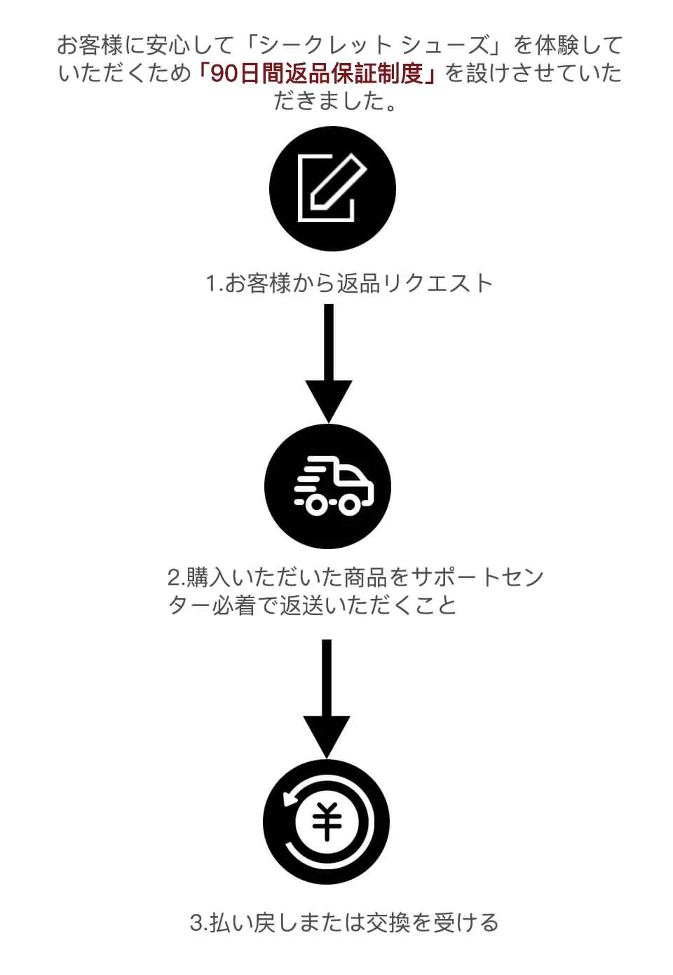 Chamaripa 90日間返品・交換保証とカスタマーサポート