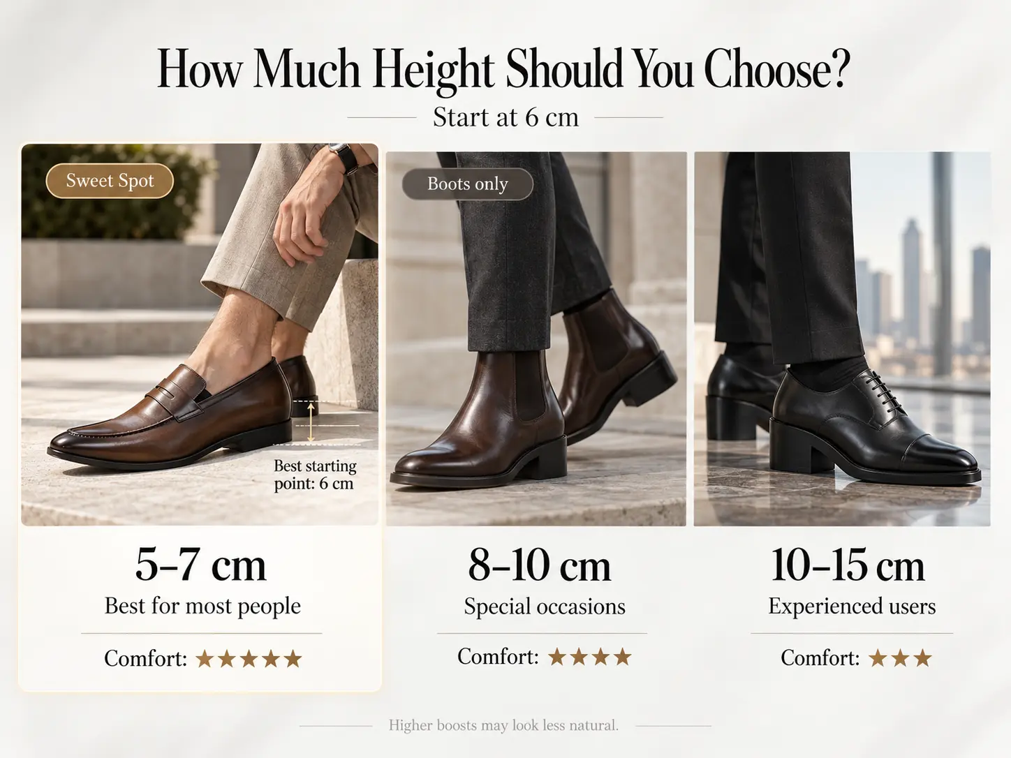 How Much Should You Choose