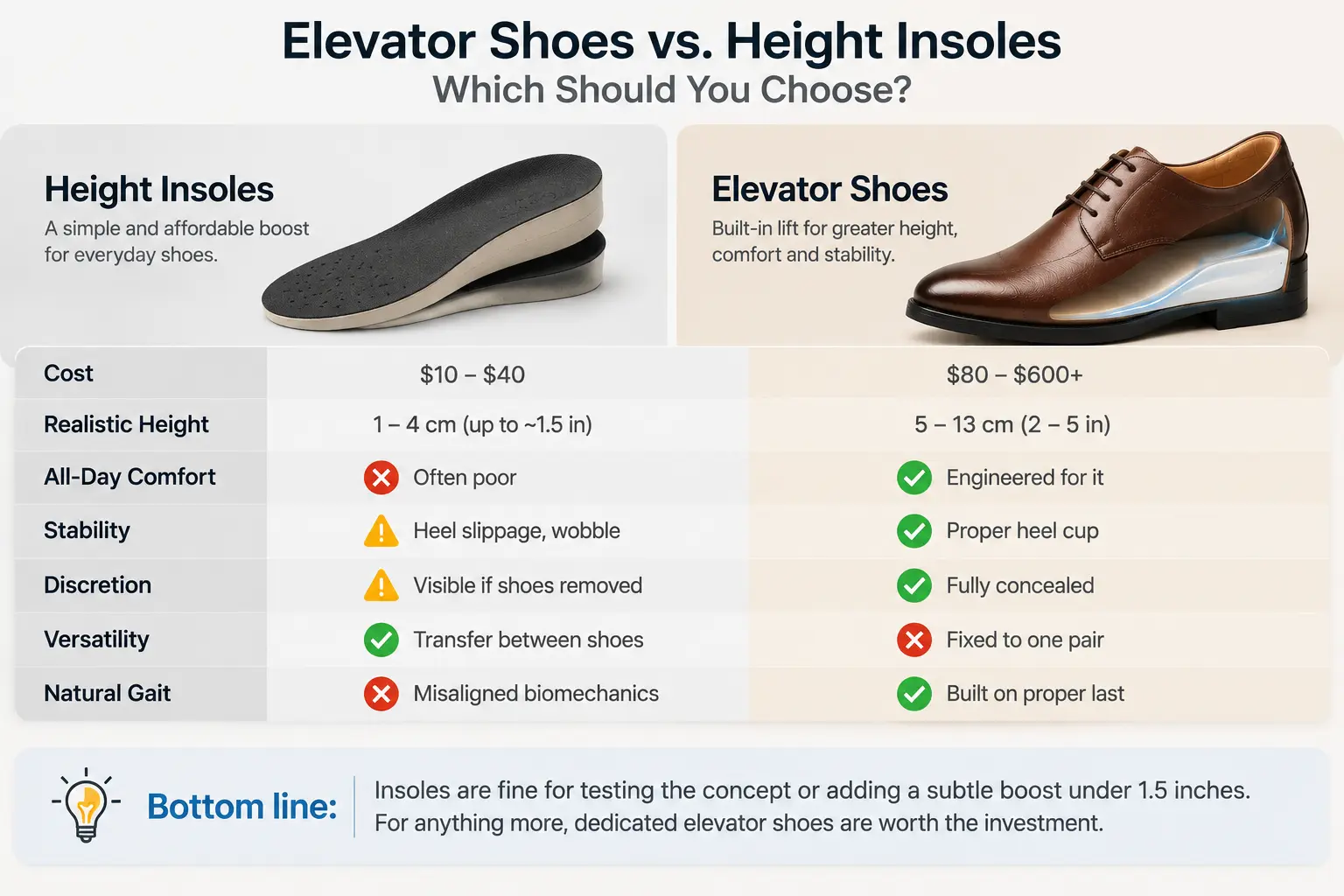 Elevator Shoes vs. Height Insoles