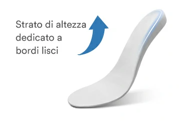 Strato rialzante a bordo liscio